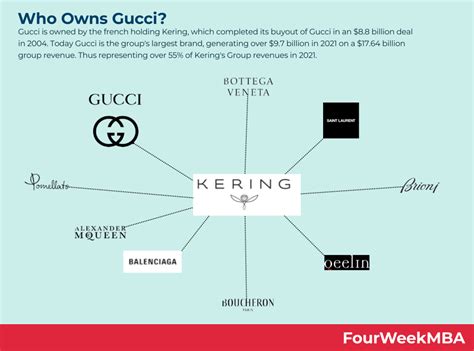 who.owns gucci